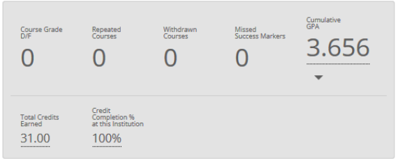 Screenshot of the gray student overview box displaying 3.656 GPA and 0 for Course grades, Repeated, Withdrawn and Missed Sucess Markers.
